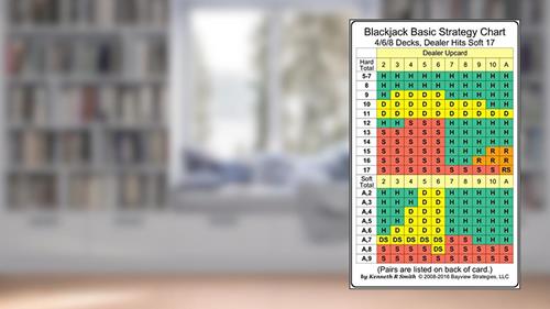 Cover from Blackjack Basic Strategy Chart: 4/6/8 Decks, Dealer Hits Soft 17, written by Kenneth R Smith