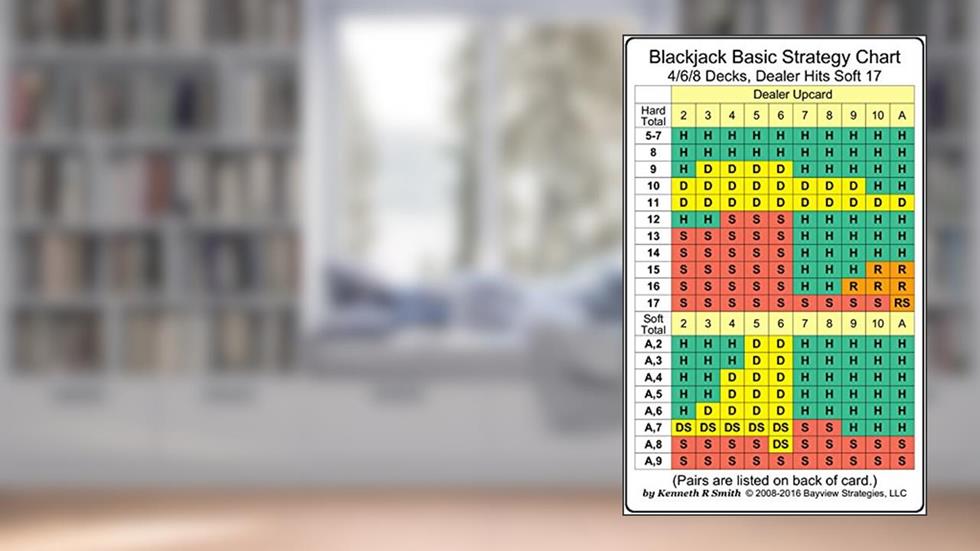 Blackjack Basic Strategy Chart: 4/6/8 Decks, Dealer Hits Soft 17, written by Kenneth R Smith