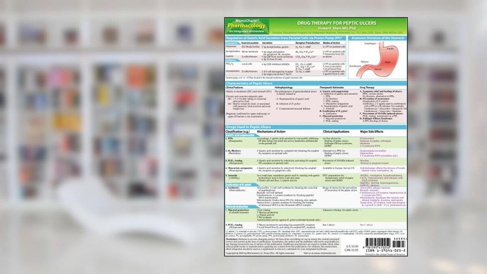 MemoCharts Pharmacology: Drug therapy for peptic ulcers (Review chart) (Paperback), written by Howard Shen