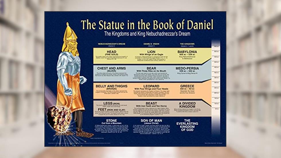 The Statue in the Book of Daniel Wall Chart (Charts), written by RW Research