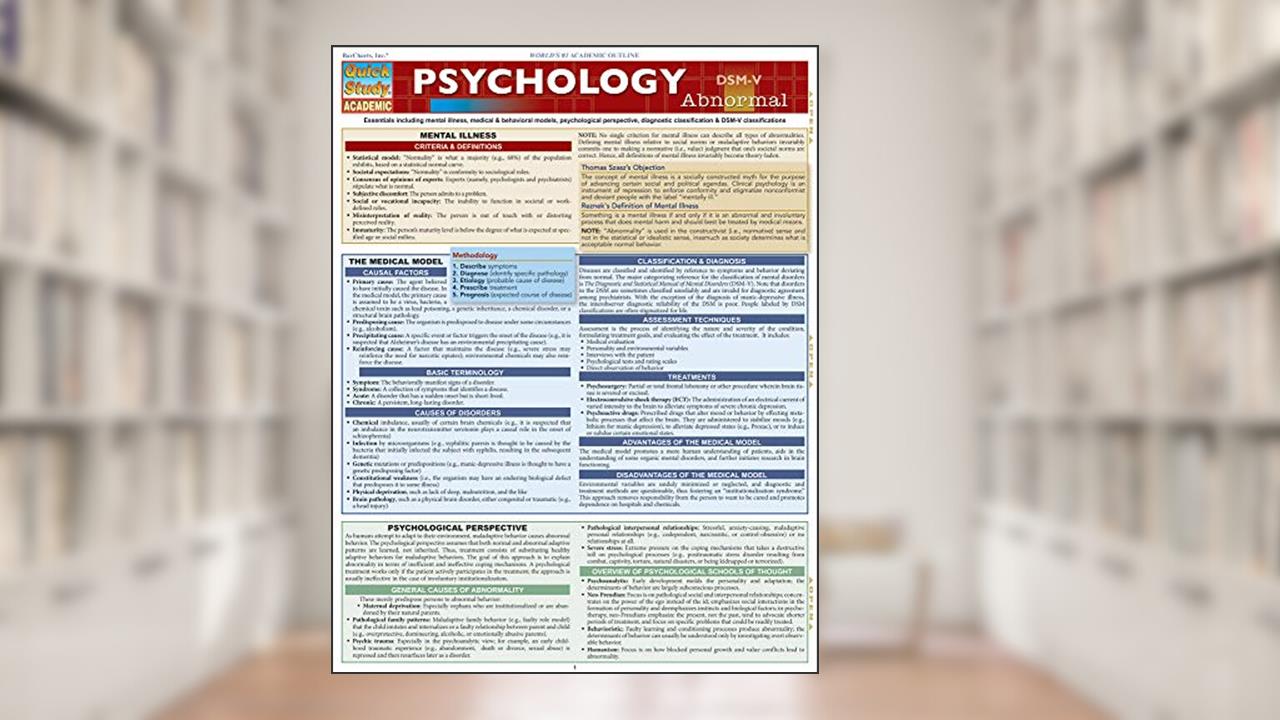 Psychology: Abnormal - QuickStudy Laminated Reference Guide (QuickStudy Academic), written by Inc. BarCharts