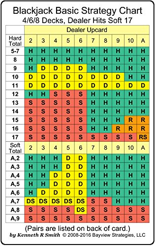 Read Blackjack Basic Strategy Chart: 4/6/8 Decks, Dealer Hits Soft 17, written by Kenneth R Smith