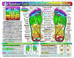 Rainbow® FOOT Reflexology/ Acupressure Massage CHART in the Inner Light Resources Rainbow® Cards & Charts Series. 8.5 x 11 in; 2-sided (Small Poster/ Large Card), written by Yshkeyna Hamilla MA; Jan Zupcsics MA