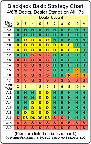 Read Blackjack Basic Strategy Chart: 4/6/8 Decks, Dealer Stands on All 17s (2-sided card), written by Kenneth R Smith