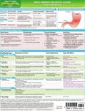 Read MemoCharts Pharmacology: Drug therapy for peptic ulcers (Review chart) (Paperback), written by Howard Shen