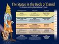 The Statue in the Book of Daniel Wall Chart (Charts), written by RW Research