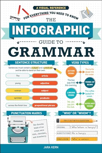 Read The Infographic Guide to Grammar: A Visual Reference for Everything You Need to Know (Infographic Guide Series), written by Jara Kern Read The Infographic Guide to Grammar: A Visual Reference for Everything You Need to Know (Infographic Guide Series), written by Jara Kern
