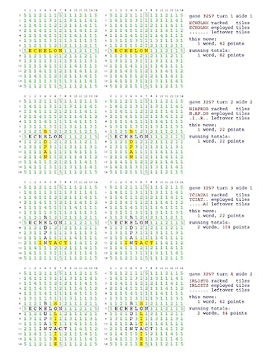 Read Fifty Scrabble Box Scores Games 3251-3300, written by Mr Francis Gurtowski Read Fifty Scrabble Box Scores Games 3251-3300, written by Mr Francis Gurtowski