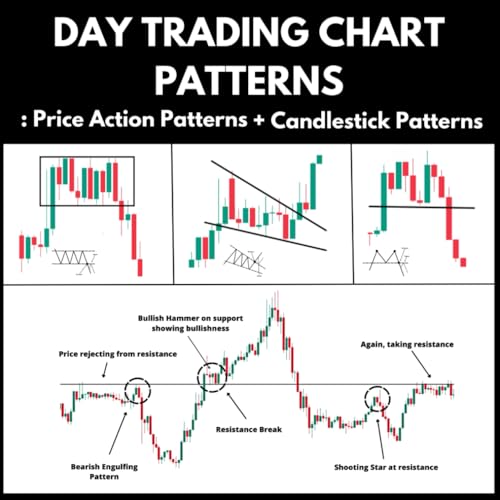 Read Day Trading Chart Patterns : Price Action Patterns + Candlestick Patterns, written by Deepak Subhash Mote