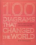 Read 100 Diagrams That Changed the World: From the Earliest Cave Paintings to the Innovation of the iPod, written by Scott Christianson